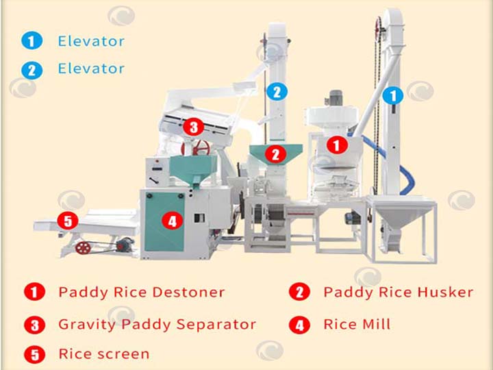 15td rice milling plant structure