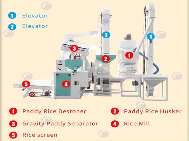 Estructura de la planta de molienda de arroz 15td