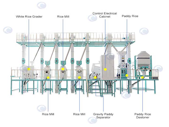 structure details of 38td rice mill plant