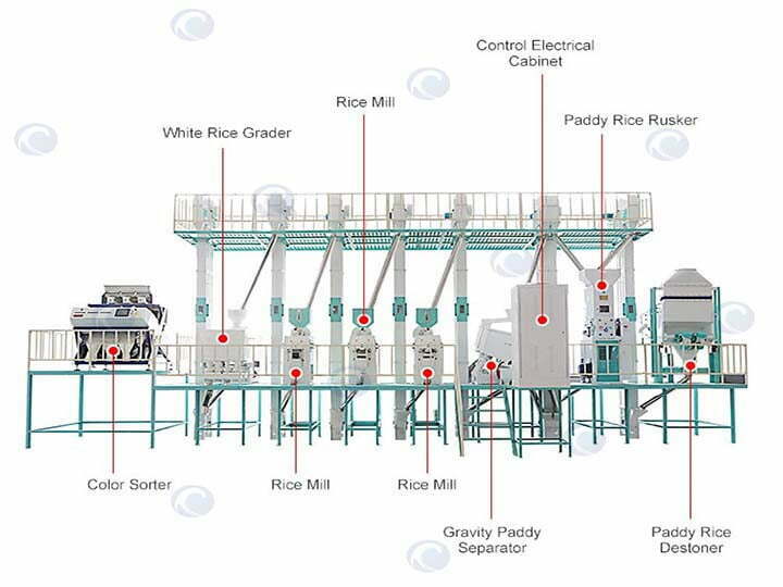 structure details of combined rice mill plant