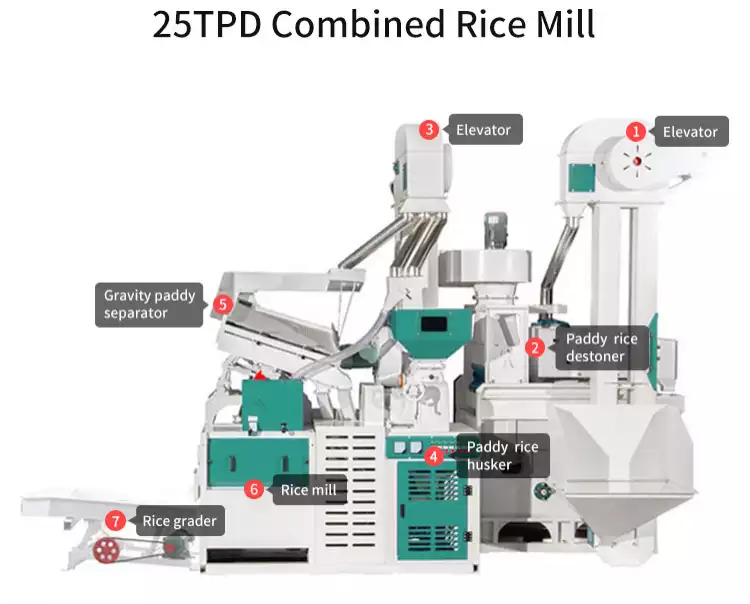 25tpd rice mill plant