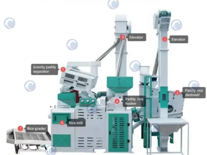 30TPD mill rice plant