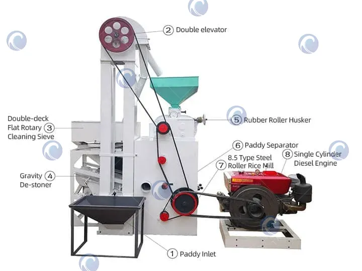 structure of rice milling machine