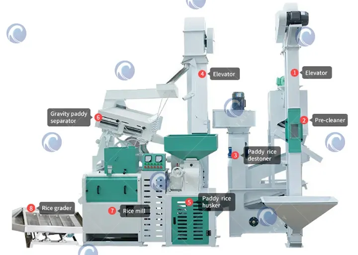 the structure of rice milling machine